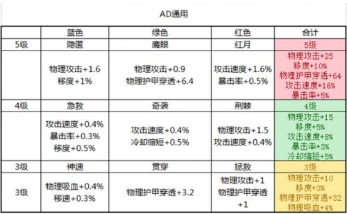 王者荣耀新版花木兰出装方法