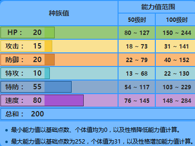 口袋妖怪日月丑丑鱼怎么钓