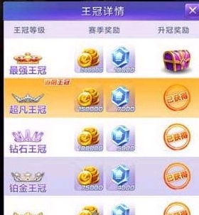 天天酷跑3D多人对战升冠怎么玩