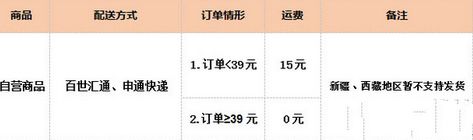 神马福利查物流方法收费