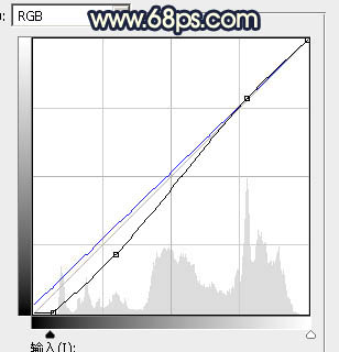 暗調暖色晨曦色影樓後期人像照片調色PS教程 圖26