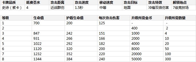 部落衝突皇室戰爭