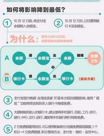 支付寶提現避免收費方法