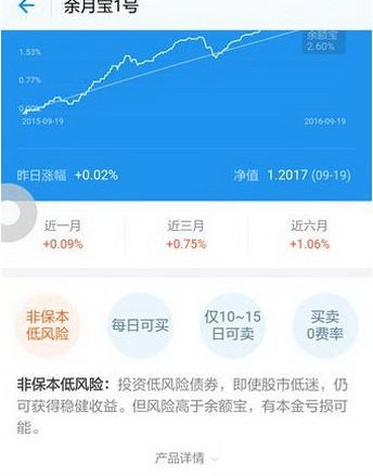 支付寶餘月寶賣出教學 支付寶餘月寶交易流程