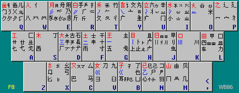 五筆字根表圖軟件