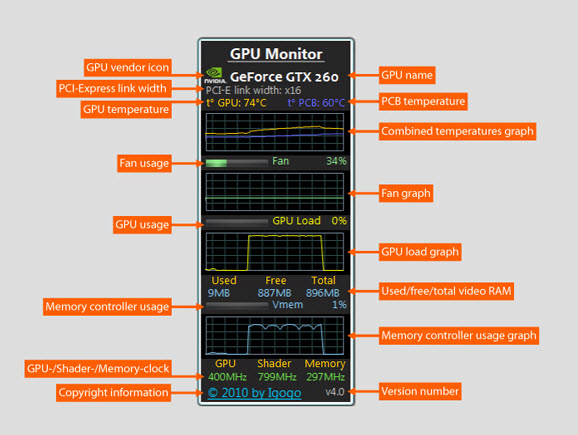 GPU Monitor