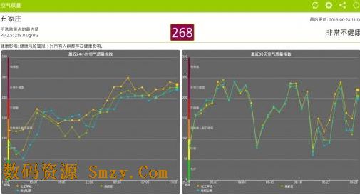 全國空氣質量安卓版(空氣質量查詢軟件) v4.3.3 官方最新版