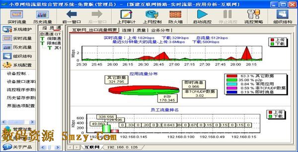 小草網絡流量綜合管理係統