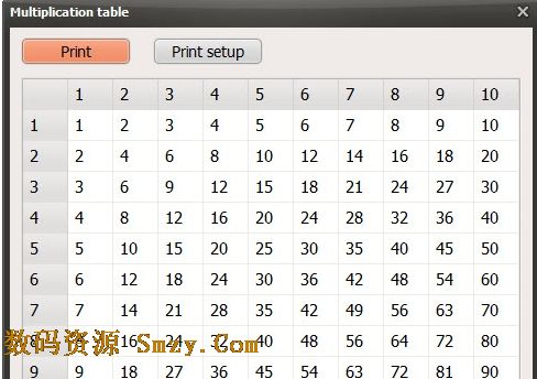 Multiplication Table