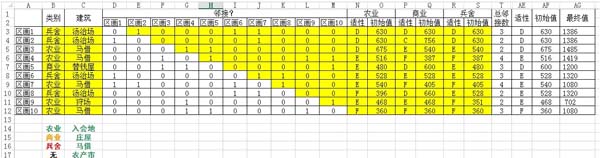 信長之野望14創造城市建設計算器