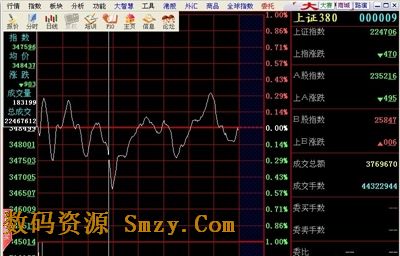 国盛证券大智慧经典版