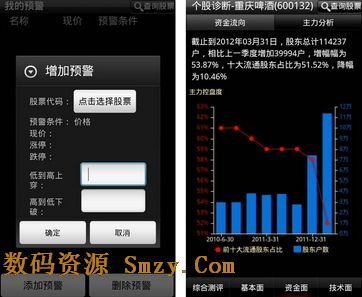 华股财经手机炒股安卓版for Android (手机炒股软件) v3.2.0 简体中文免费版