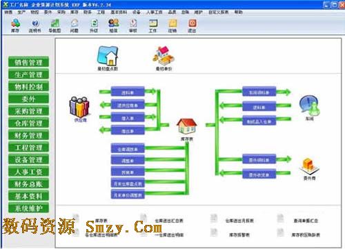 企業資源計劃軟件