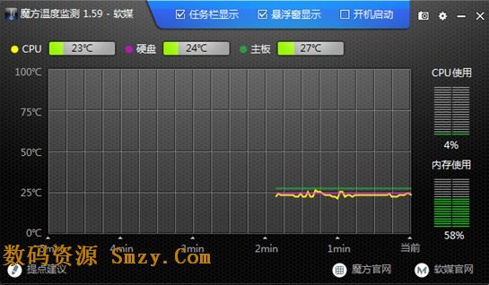 魔方温度监测