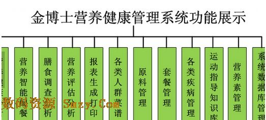 金博士营养健康管理软件