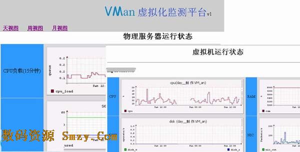 VMan虚拟化监测平台