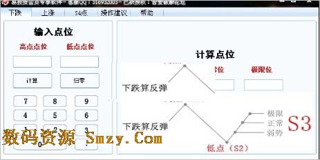 易投資會員專享軟件