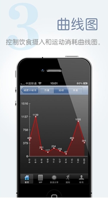 减肥小秘书苹果版for iphone (手机减肥软件) v4.2.7 免费版
