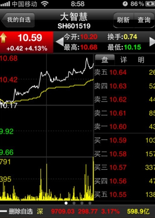 苹果大智慧超赢专业版(大智慧IOS版) v7.62 官方免费版