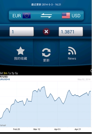 易汇率安卓版(Easy Currency Converter) v2.3.0 免费版