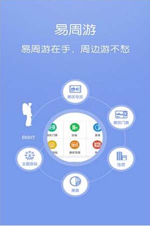 易周游安卓版for android (手机旅游软件) v3.2.7 免费版