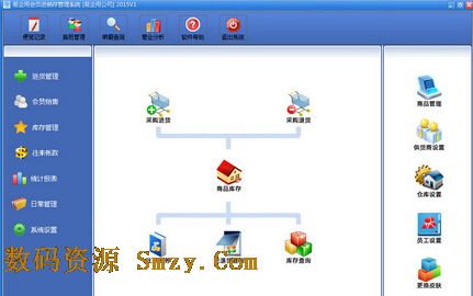 易企用会员进销存系统2015