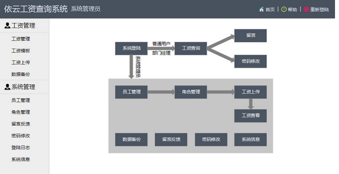 依雲工資查詢係統