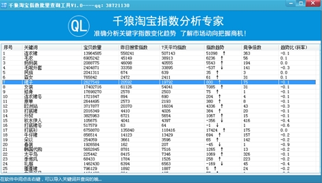 千狼淘宝指数批量查询工具