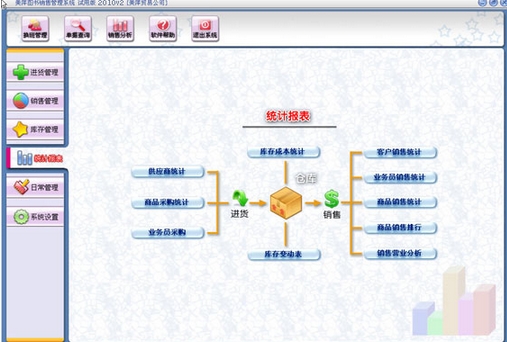 美萍图书销售管理系统