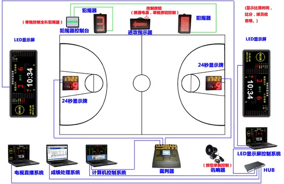 2015籃球計時計分係統LED專用版