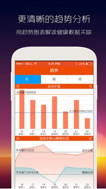 千里健康IOS版(手机健康数据记录) v1.8.0 iPhone版