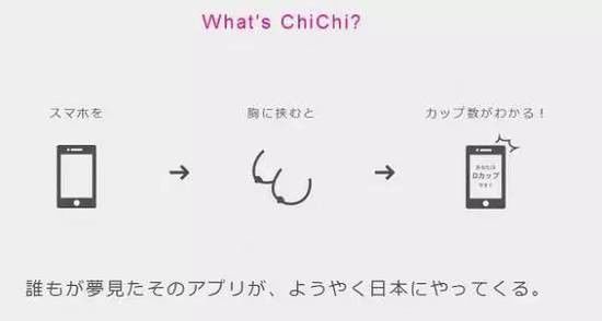 ChiChi app苹果手机版(罩杯胸围尺寸测试) v1.3 iPhone版