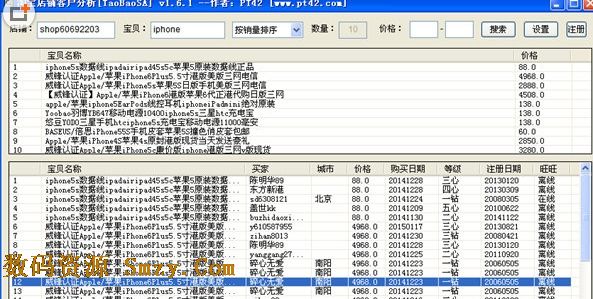 淘宝店铺客户分析