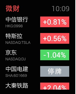 微财Apple Watch版(微财苹果手表版) v3.6.0 最新版