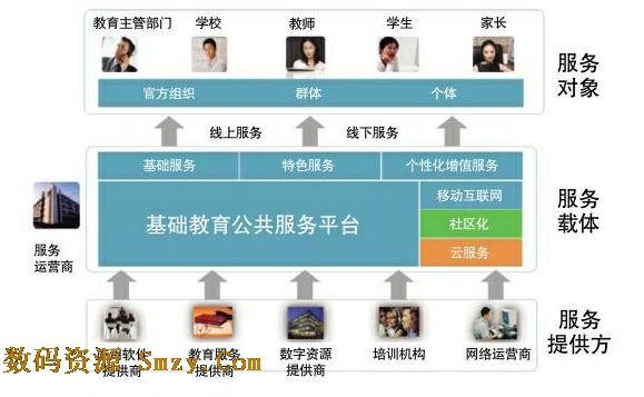 教育技術服務平台電腦版客戶端