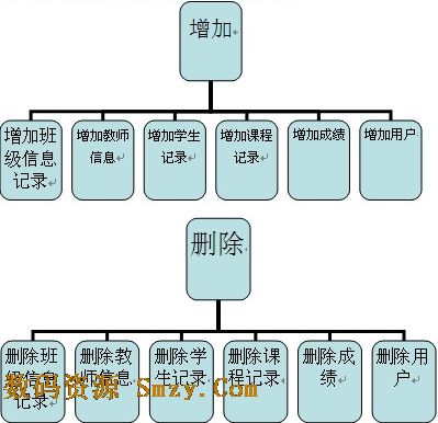 vb学生成绩管理系统