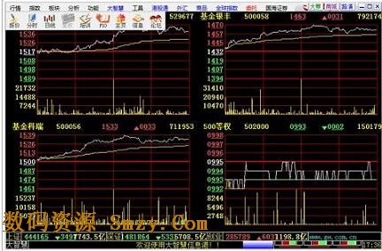 国海证券大智慧经典版