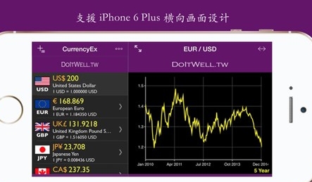 彙率快算iphone版(IOS彙率計算軟件) v1.7.0 蘋果最新版