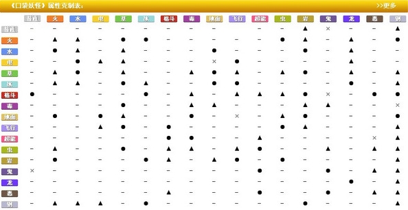 口袋妖怪白金妖怪属性相克表