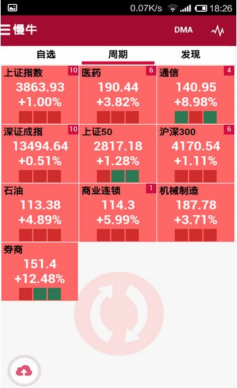 慢牛股票安卓版(手机股票软件) v0.6.3 最新android版