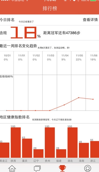 敏狐運動ios最新版v2.4.7 蘋果版