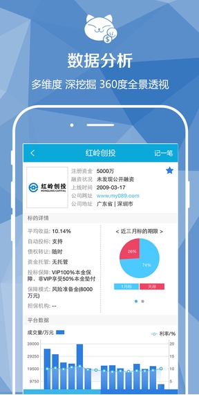 晓投资iPhone版(手机金融理财软件) v3.1 苹果最新版