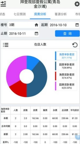 营收报告app手机最新版(酒店管理软件) v1.2.2 免费安卓版