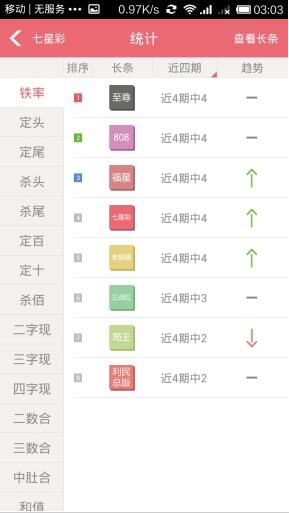 大公鸡七星彩ios版(手机七星彩服务软件) v5.7.1 苹果手机版