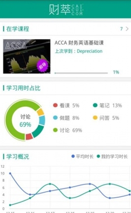财萃课堂手机版(财经知识app) v1.2.5 安卓最新版
