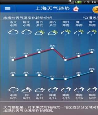 中国天气通专业版(手机天气查询app) v3.18 最新安卓版