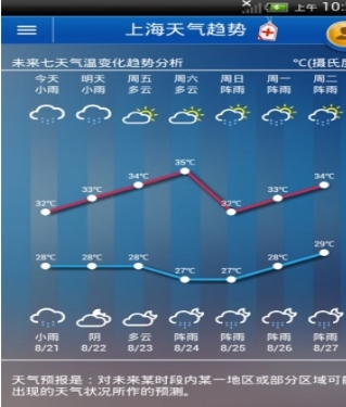 中國天氣通專業版(手機天氣查詢app) v3.18 最新安卓版