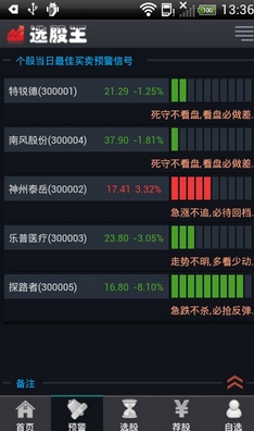 波段选股王手机完美免费版(手机炒股神器) v7.4.0 特别版