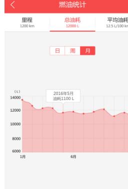 江淮车联网APP手机版(通过手机随时掌握车辆状态) v1.4.6 安卓版