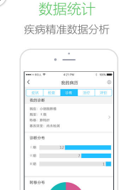 肺癌幫蘋果版(癌症腫瘤患者需求的信息平台) v1.3.0 iPhone版